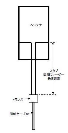 ハム三昧 : マッチングトランス式アンテナチューナー