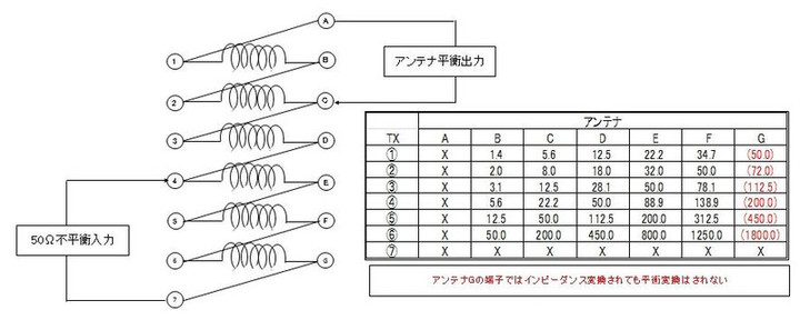 ハム三昧 : マッチングトランス式アンテナチューナー