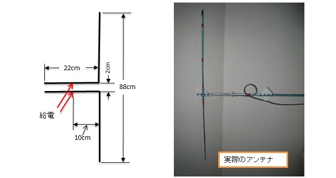 ハム三昧 : 430MHz用垂直ダイポールアンテナ