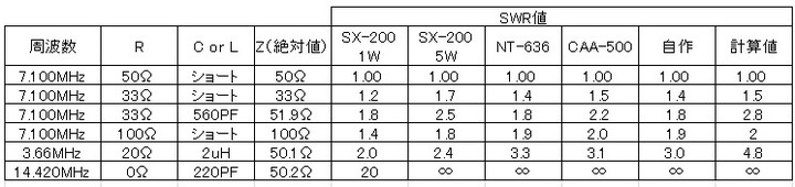 Swr3