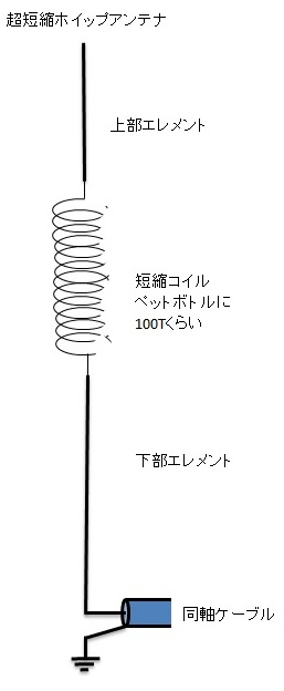 ハム三昧 : 160m用短縮Whip（ホイップ）アンテナ 1