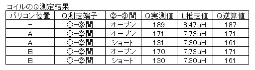 Qtest4_2