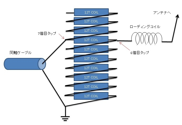 ハム三昧 : 160m用ロングワイヤー（LW) 1