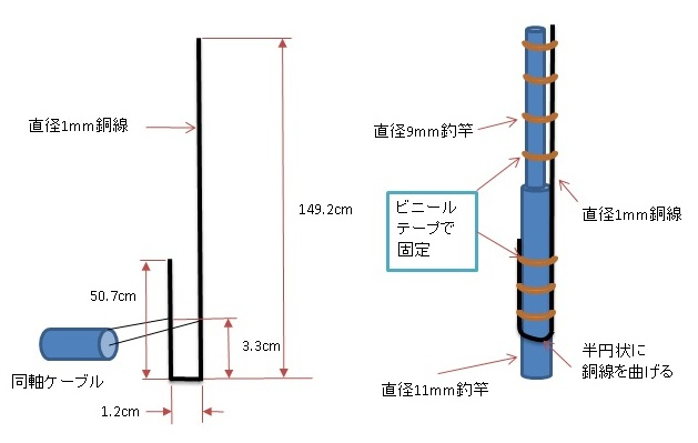 ハム三昧 : 144MHz用Jポールアンテナ