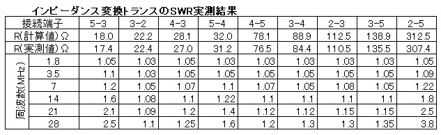 Ztrans4_3