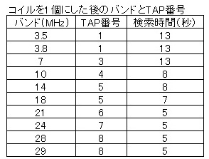 Atutap2_2