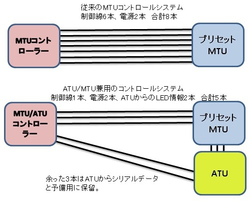 Mtucont0