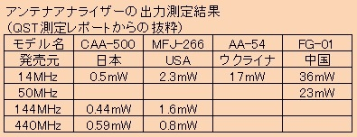 Aapowerlist