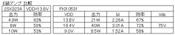Efet1