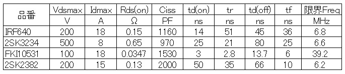 Fet_spec