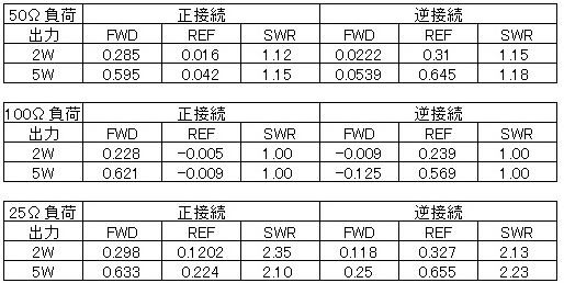 Cmc_test2readj_2