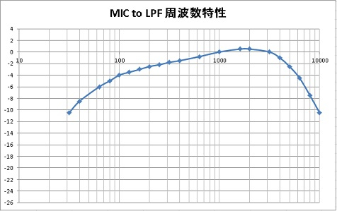 Amtx_micftoku0522