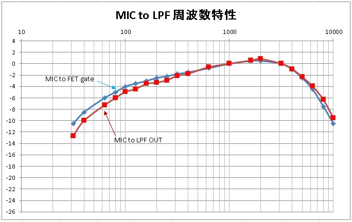 Mic_ftoku_2