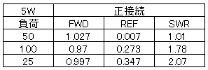 Cm_swr