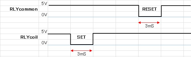 Rlytiming