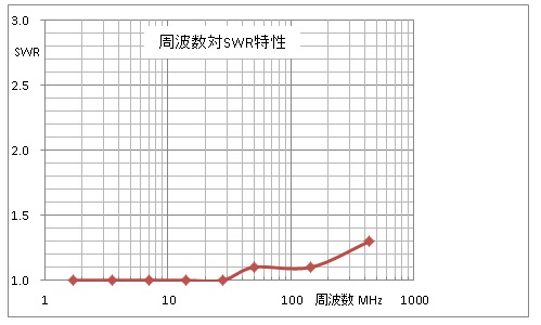 Rf_250w_swr_gr_4