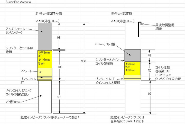 Sra1518m_memo