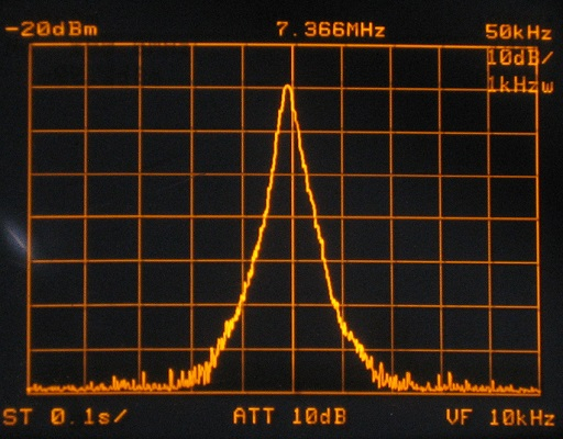 7mhz