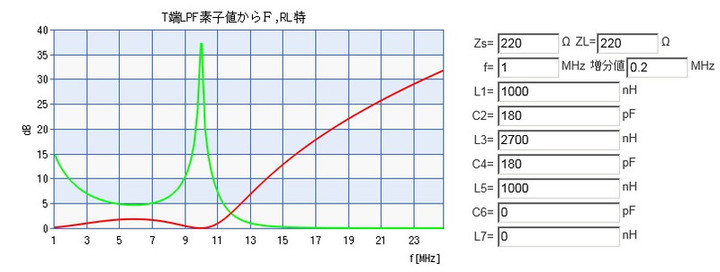 10mhzlpf