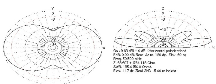 ★★★スーパーアンテナ　ＹＰ-３　１４-５０ＭＨｚ　３エレ移動用★★★ スーパーアンテナ YP-3 14-50MHz 3エレ移動用