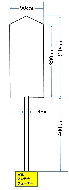 6mskdsize