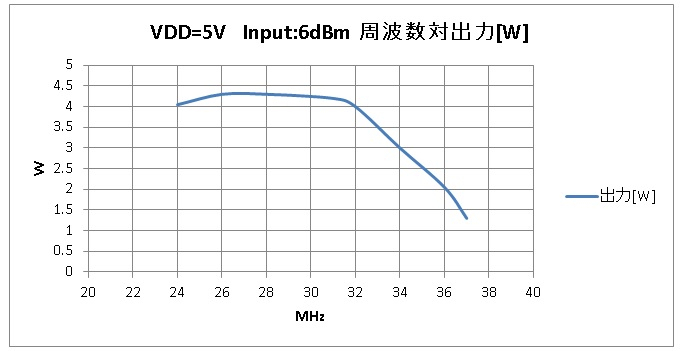 28m_pa5freq