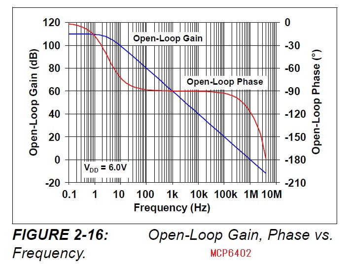 Mcp6402_freq_responce