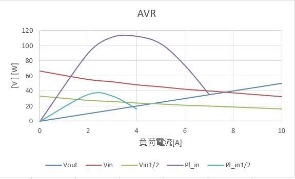 Avr40v7a