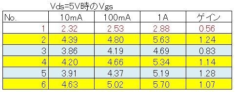 Fet_data