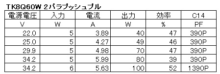 100woutdata