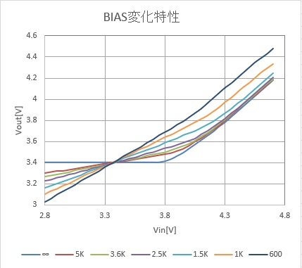 Biascarve