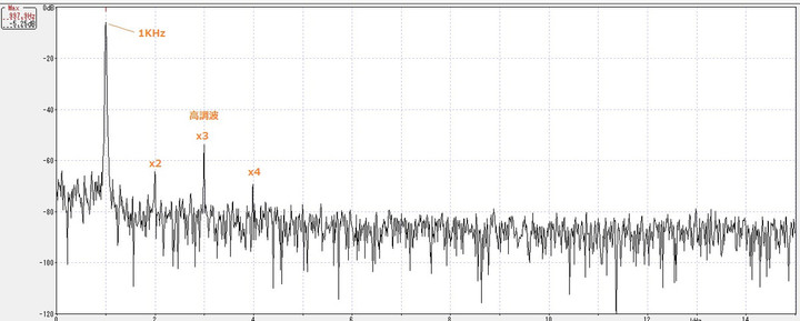 Spectra_with_15tap_lpf