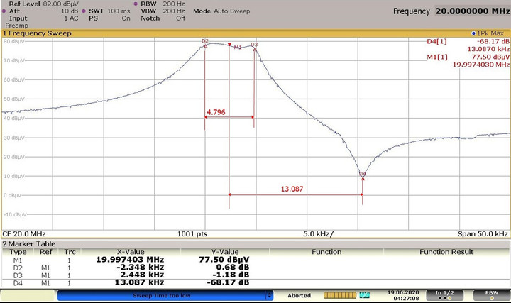 _re20mhz