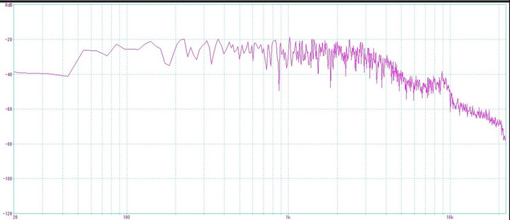 3khz_lpf