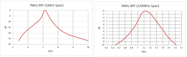 7mhz_bpf