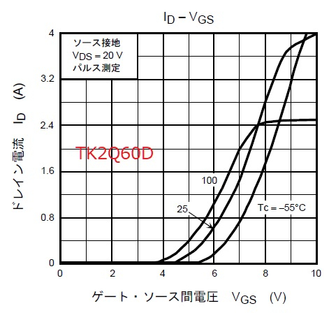 Tk2q60d_vg_id