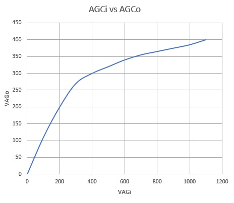 Agcv_curve
