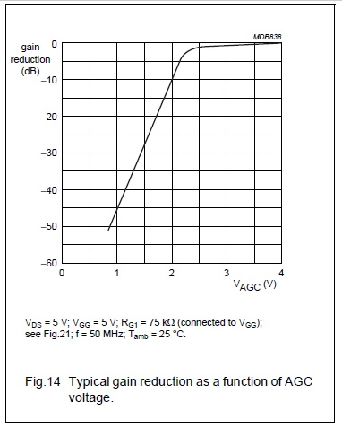 Bf1211_agc