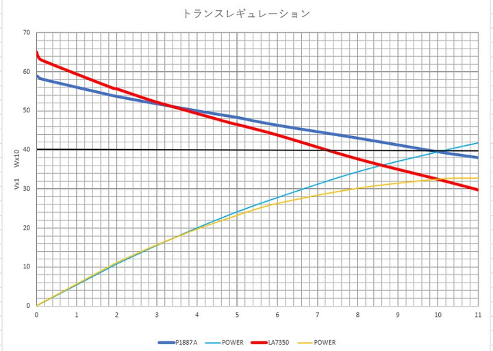 Transreguration