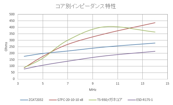Coreselect200w
