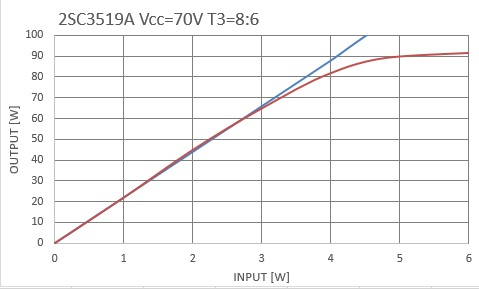 2sc3519a_max