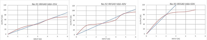 Irf640data