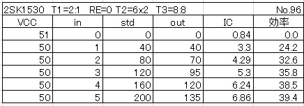 Data2sk1530_50v