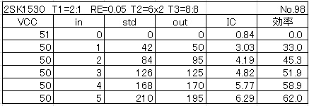 Data2sk1530re_50v