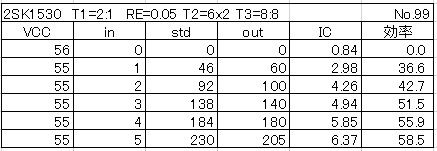 Data2sk1530re_55v