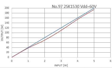 Graf2sk1530_60v