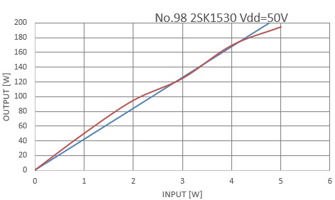 Graf2sk1530re_50v