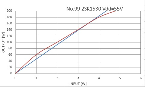 Graf2sk1530re_55v