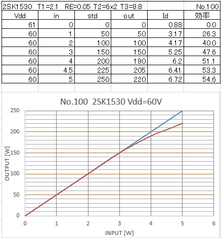 ハム三昧 : 7MHz 200Wリニアアンプ 2