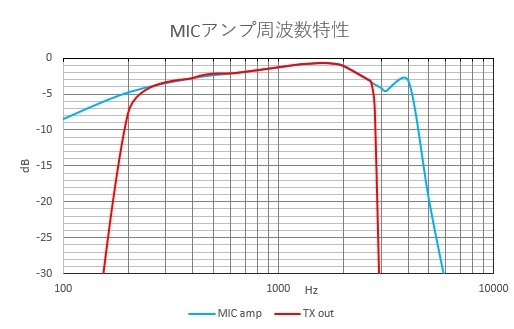 Micampf